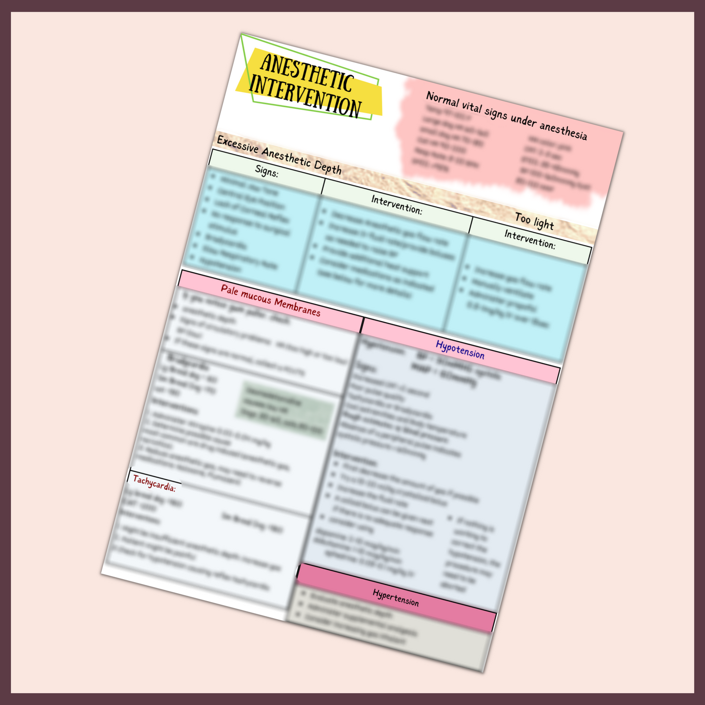 ANESTHETIC INTERVENTION 1 PAGE| 3 TOPICS