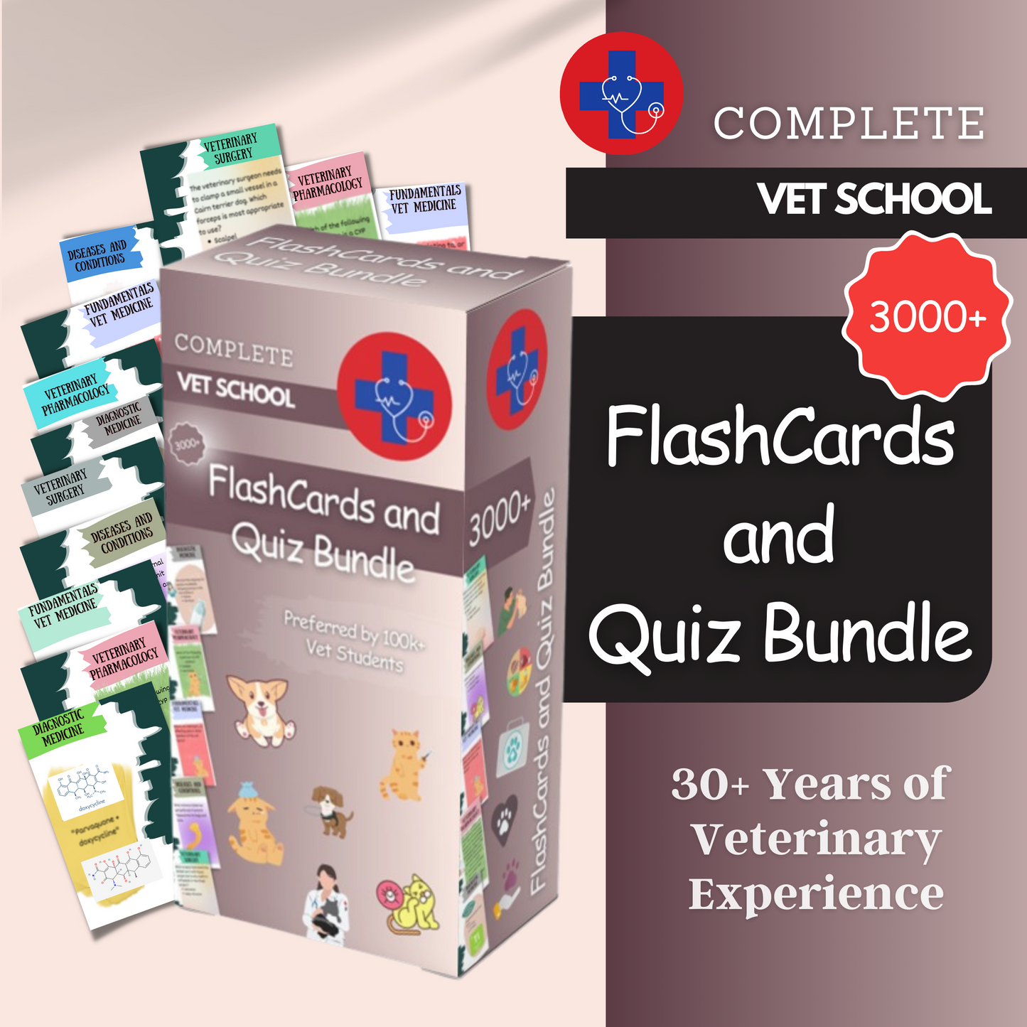 3000+ Flash Cards and Quiz Bundle for VTNE and Vet School Prep